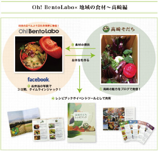 Oh!BentoLabo×地域の食材～高崎